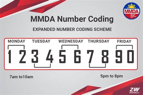 The 2023 Guide to Number Coding in the Philippines .